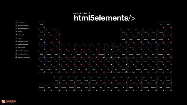 computer,diagrams,2560x1440 px,black background,code,HTML