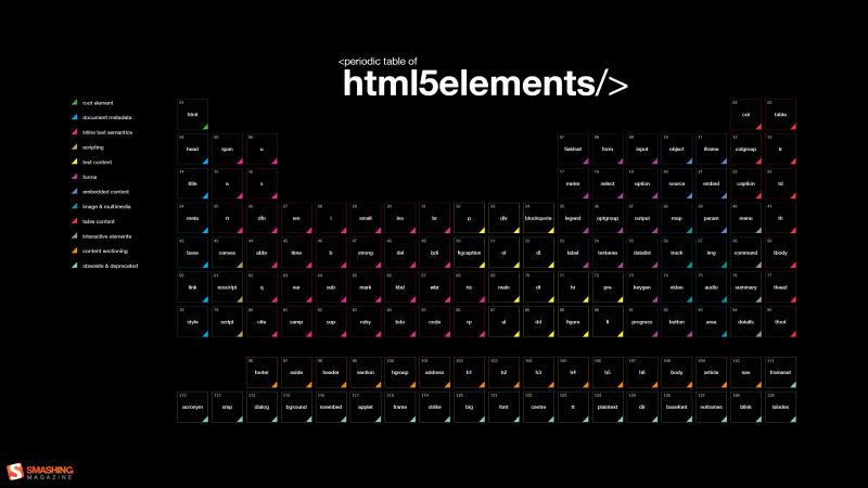 fondo negro, texto, código, computadora, HTML, programación fondo negro, texto, código, computadora, HTML, programación