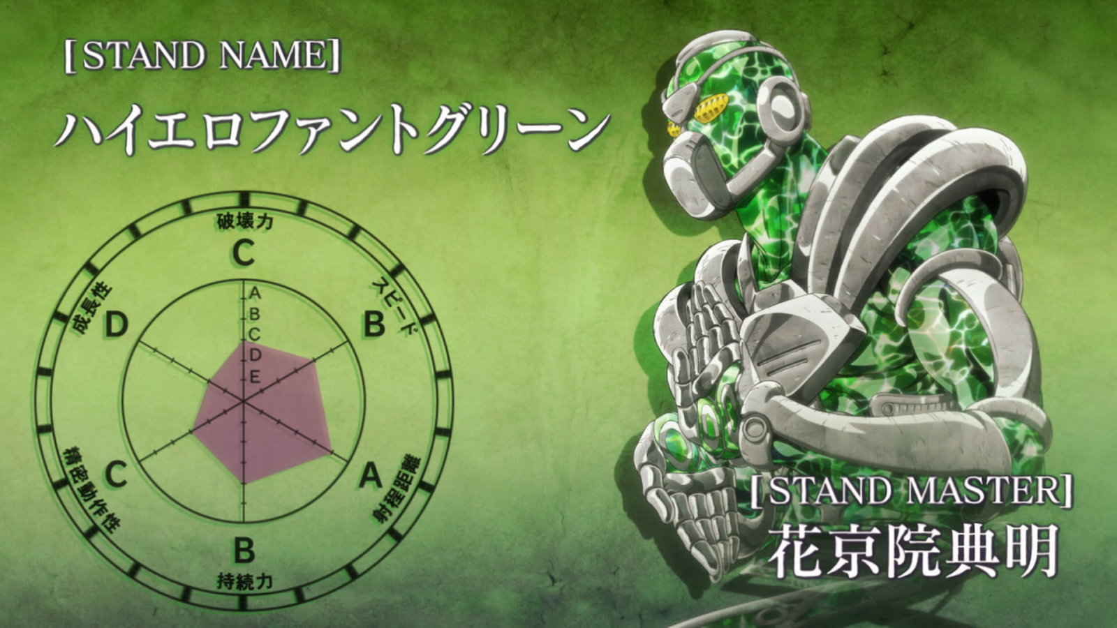Wallpaper JoJo s Bizarre Adventure Stardust Crusaders Biology wallpaper-jojo-s-bizarre-adventure-stardust-crusaders-biology