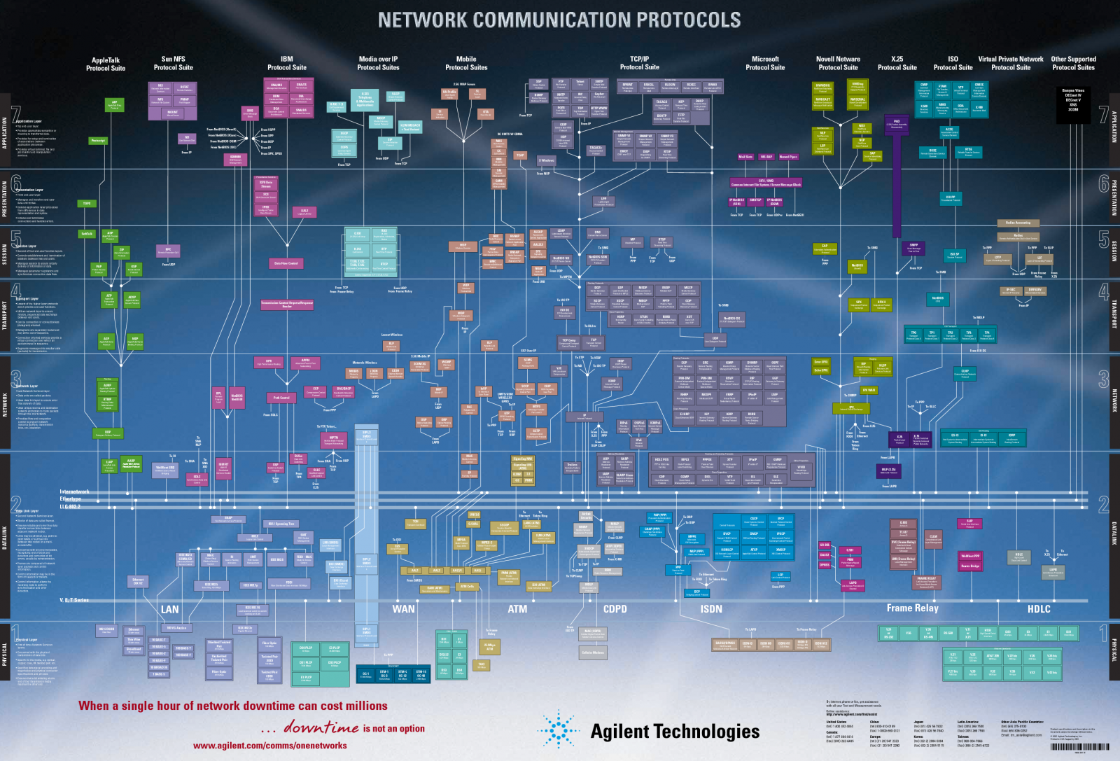 Wallpaper : infographics, network, technology 2808x1908 - Lerx ...