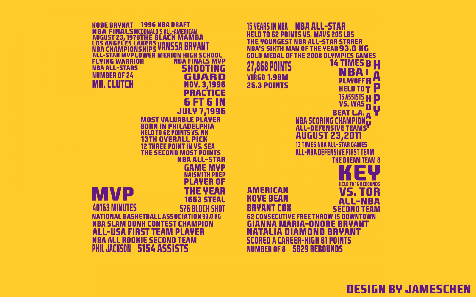 Wallpaper 2560x1600 px, 39, angeles, basketball, Lakers, los, NBA
