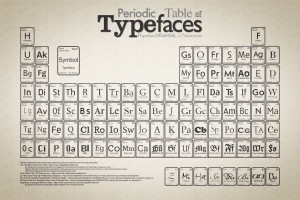Wallpaper Typography Beige Background Periodic Table 3840x2160 A1412e Hd Wallpapers Wallhere