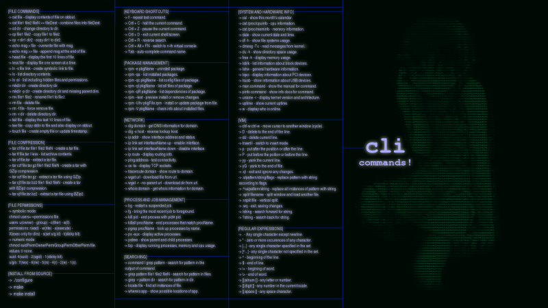 Linux,Fedora,kommandolinjer,bash,Red Hat Enterprise Linux,rpm