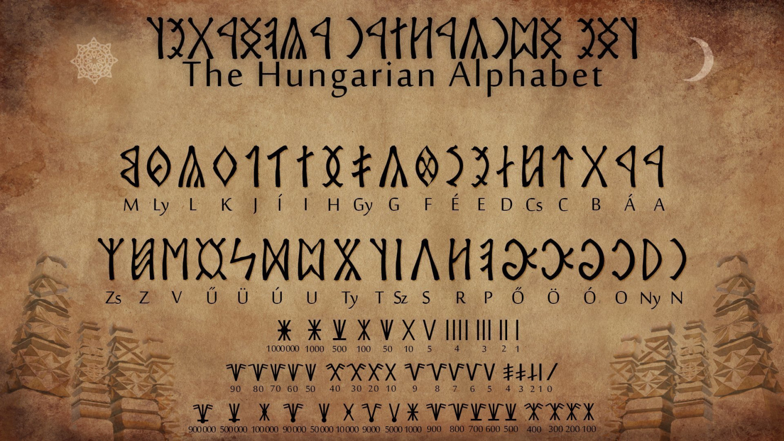 Hintergrundbilder Ungarn, Hungaryan Alphabet 1920x1080 RedExile