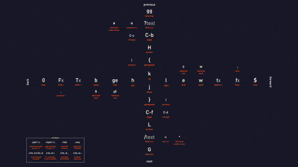 Linux,Programování,Unix,kód,Tahák,Vim