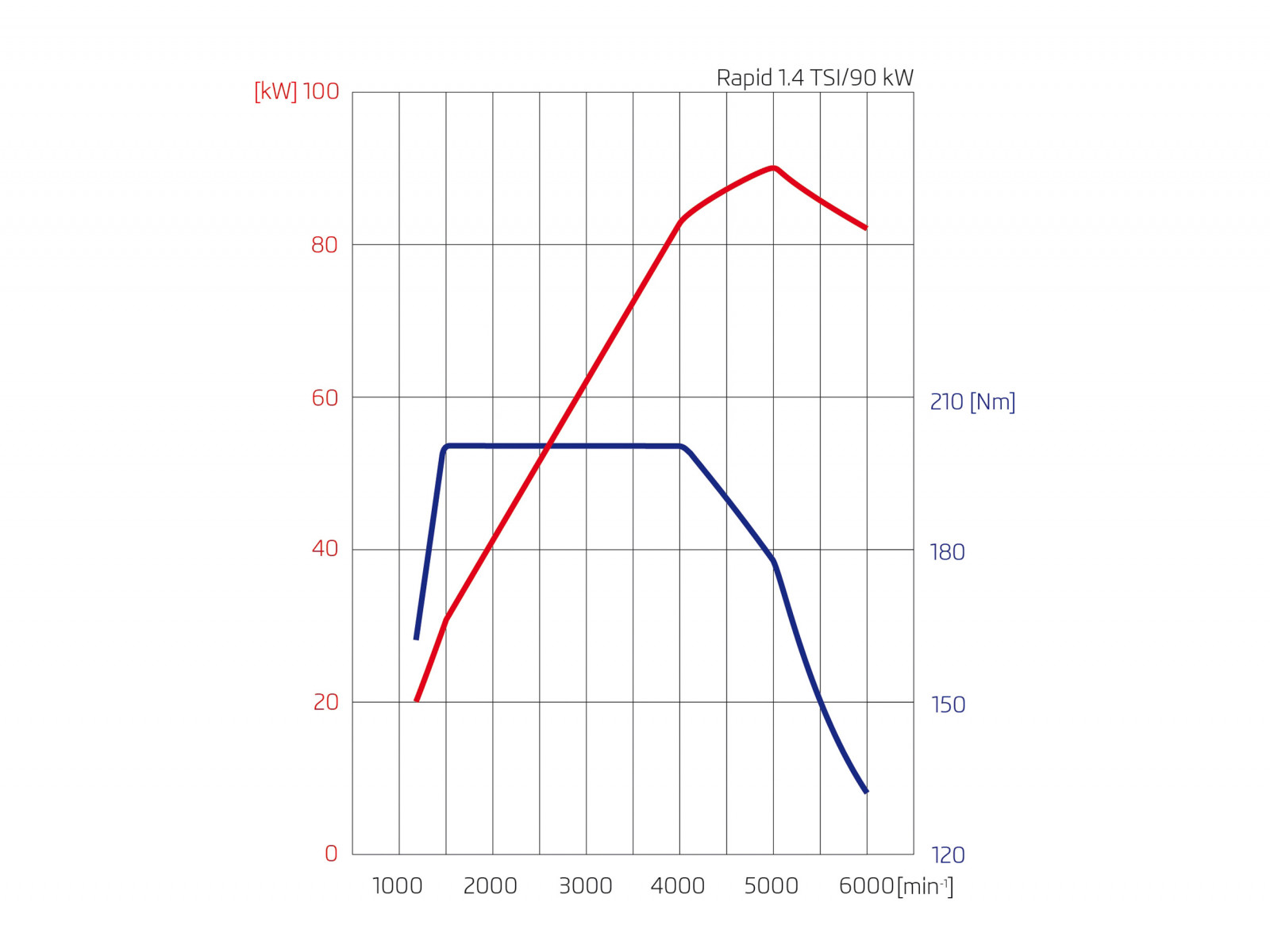 2013, Skoda, netcarshow, netcar, immagini di auto, auto foto, forma, linea, Rapido, tracciare, diagramma