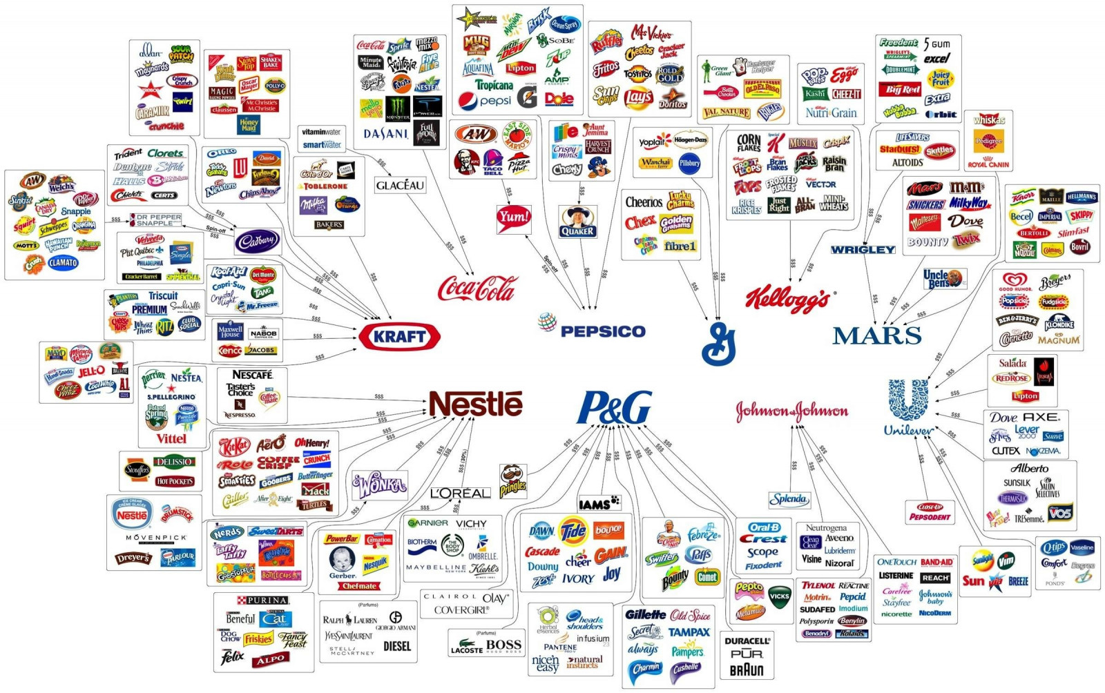 coca cola s planning leading organizing and controlling coca cola s planning leading organizing and controlling
