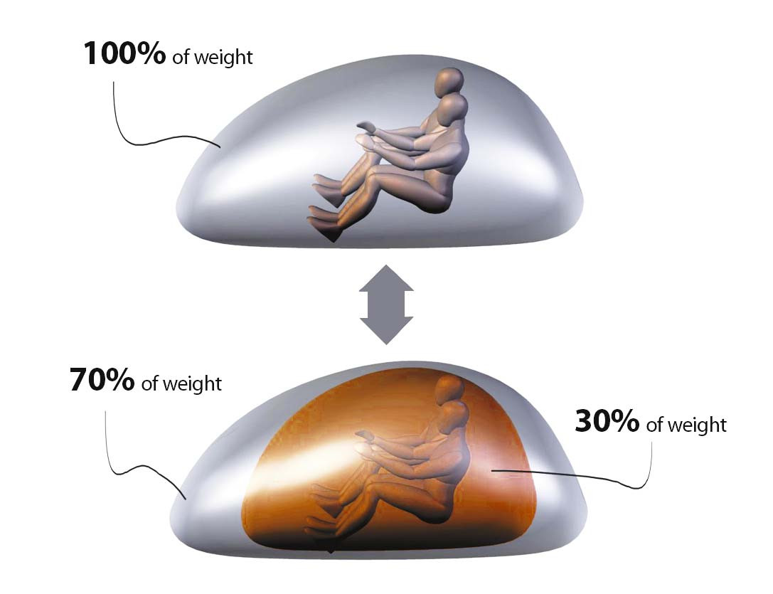 ilustrace, kreslená pohádka, hlava, 2010, Pininfarina, netcarshow, netcar, obrázky vozidel, photo auto, tvar, Nido concept, smysl, ucho, Lidské tělo, orgán, diagram