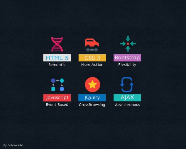 1280x1024 px,ajax,CSS,HTML,IT designu,JavaScript