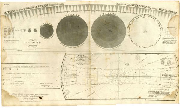 Sun,Earth,history,circle,map,Mars