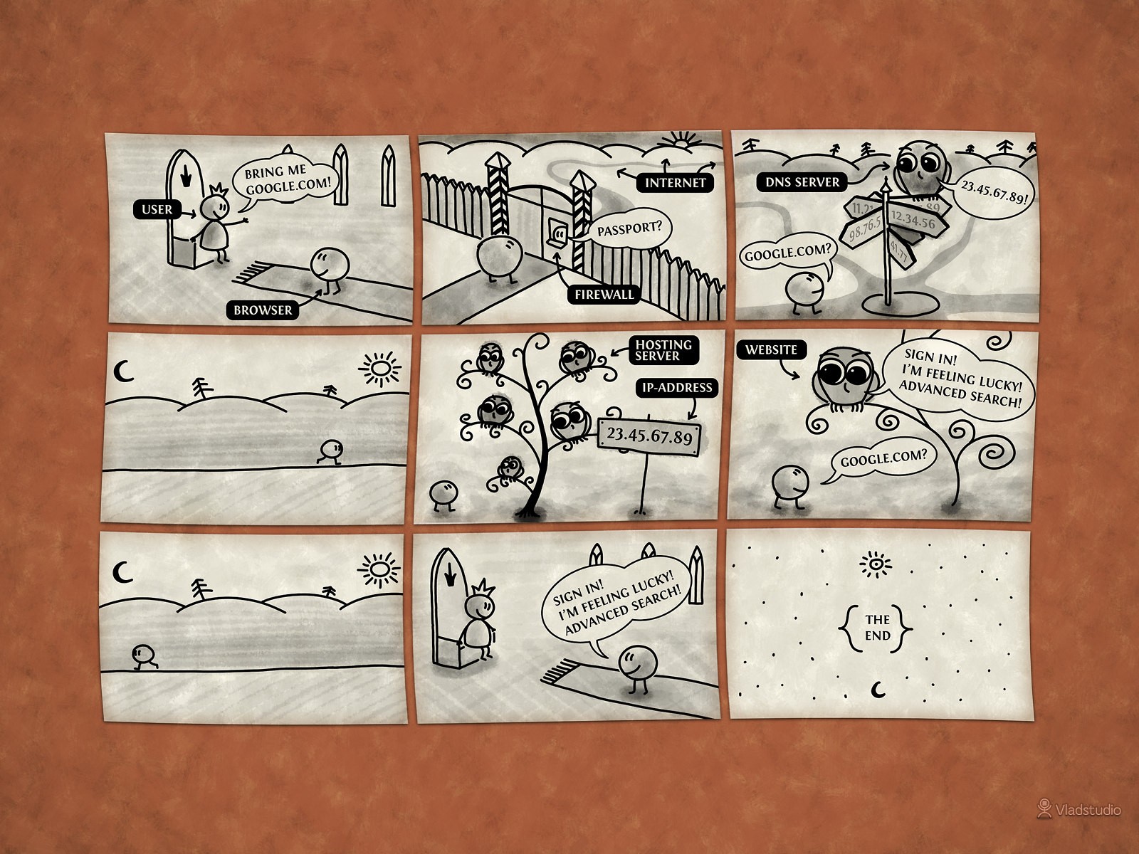 tegning, minimalisme, humor, tegneserie, skrivning, kalligrafi, KUNST, form, håndskrift, nummer, skitse, skrifttype