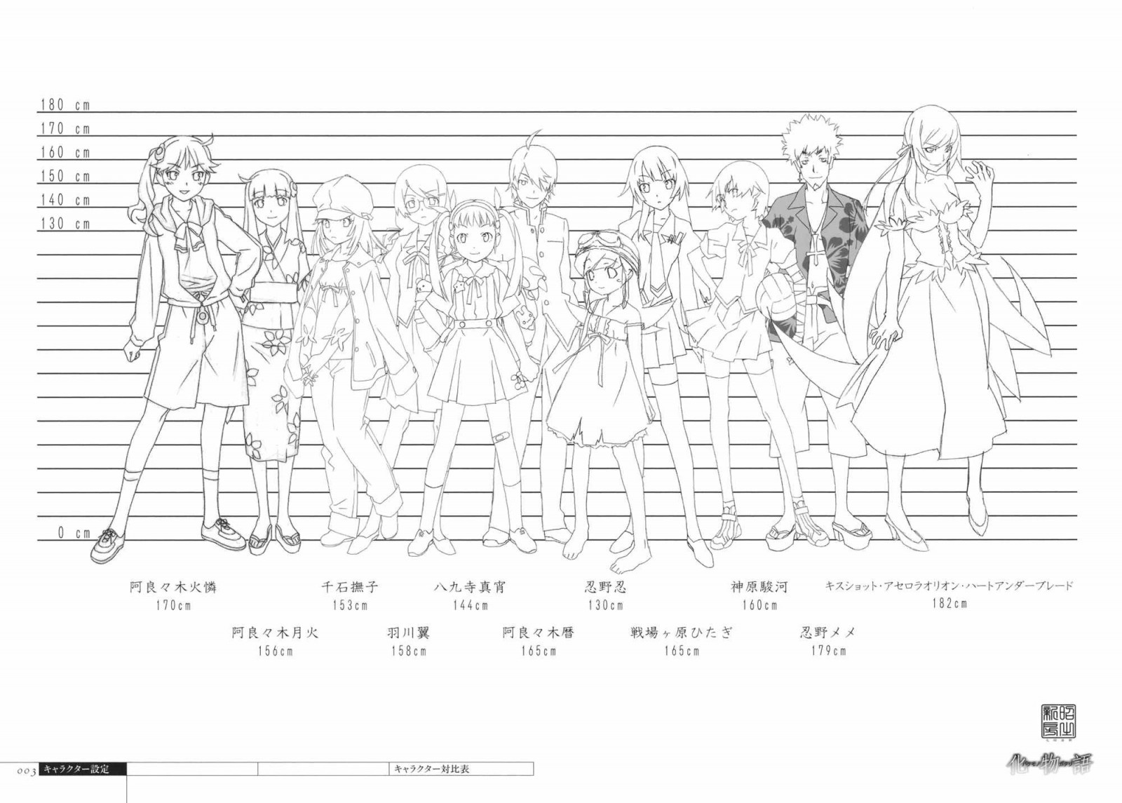 tegning, Monogatari-serien, anime, kunstværk, streggrafik, form, linje, skitse, skrifttype, diagram, teknisk tegning