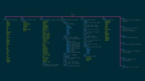 Linux,λειτουργικά συστήματα,1527x859 px,ανοιχτή πηγή,Ubuntu,Unix