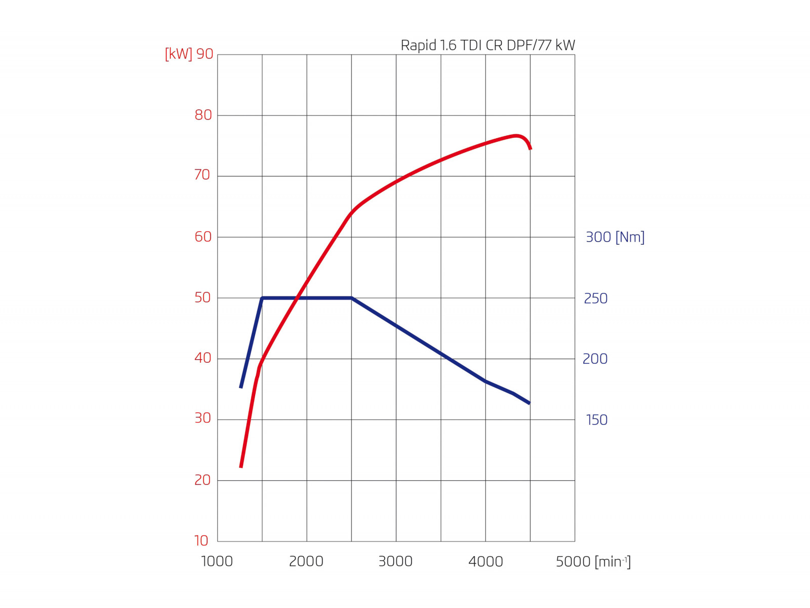 výkres, 2013, Skoda, netcarshow, netcar, obrázky vozidel, photo auto, tvar, čára, Rychlý, spiknutí, diagram