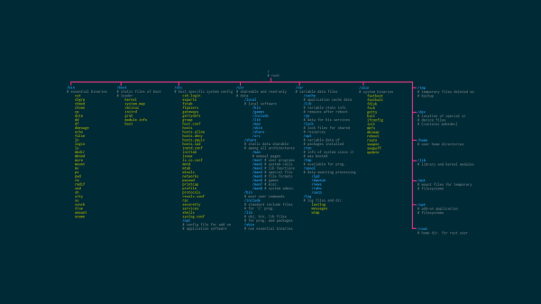 Unix,Open source,Linux,operační systém