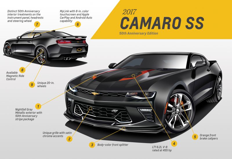 auto, vozidlo, sportovní auto, Chevrolet, kupé, výkon auta auto, vozidlo, sportovní auto, Chevrolet, kupé, výkon auta