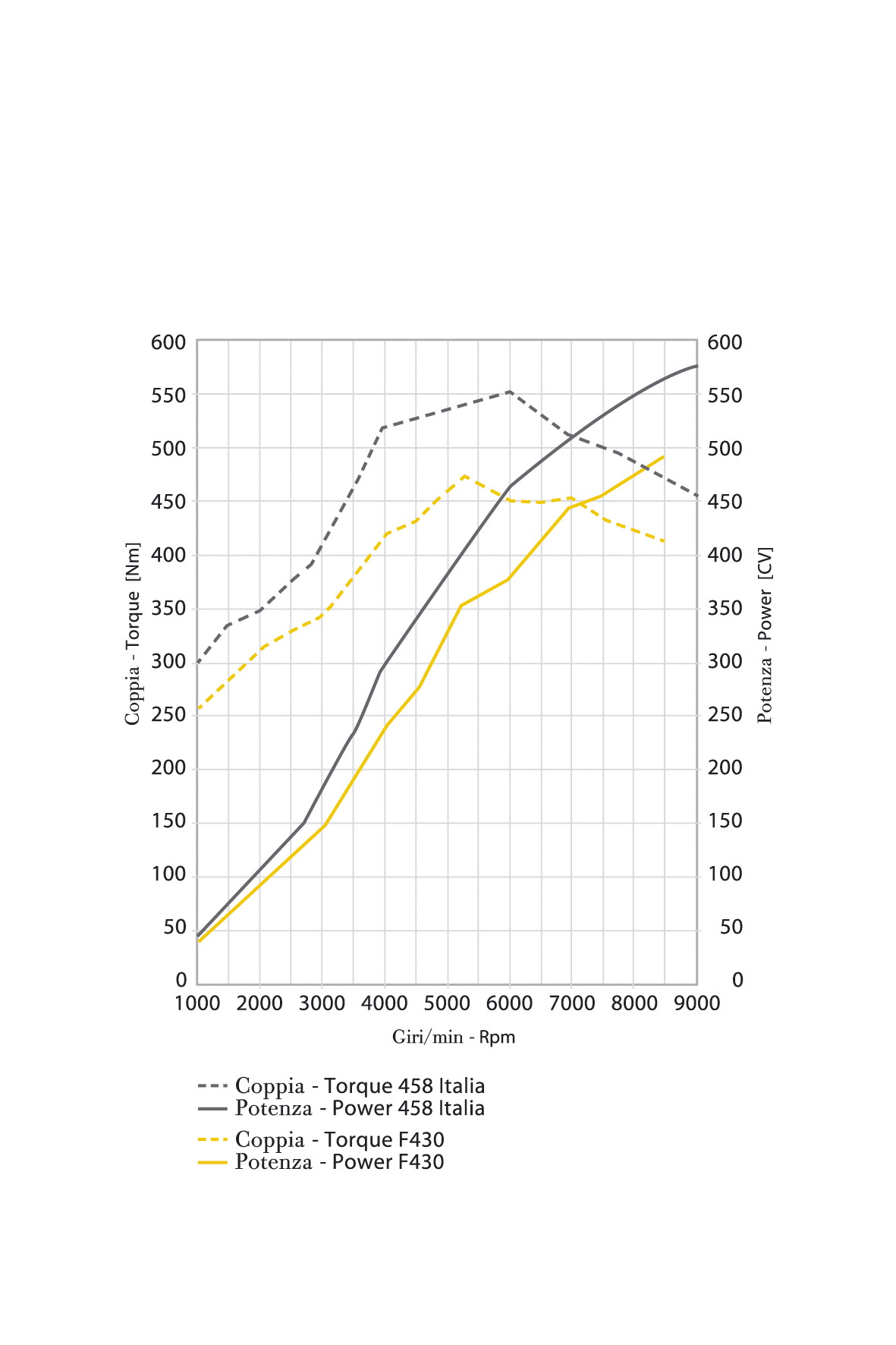 výkres, Ferrari, 458 Italia, 2012, netcarshow, netcar, obrázky vozidel, photo auto, tvar, čára, spiknutí, diagram