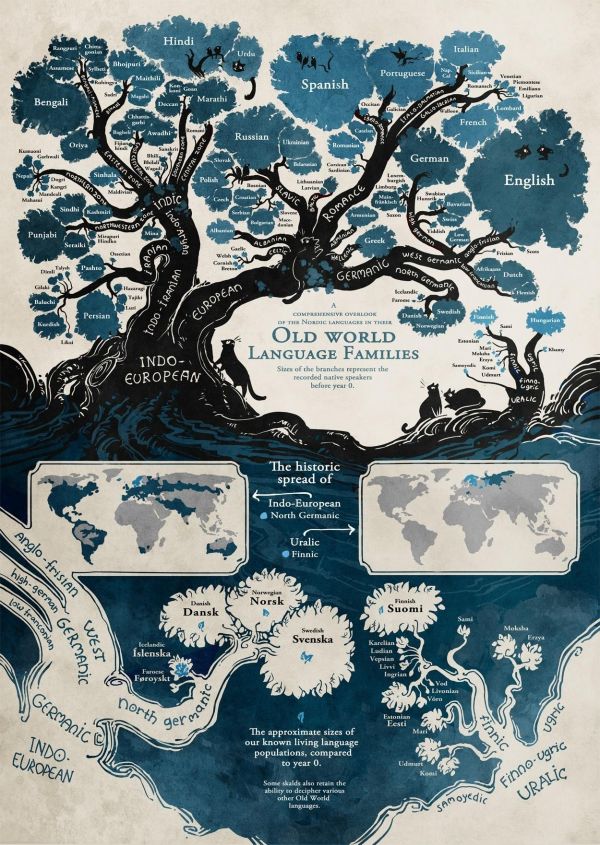 1250x1762 px,diagrams,map,trees