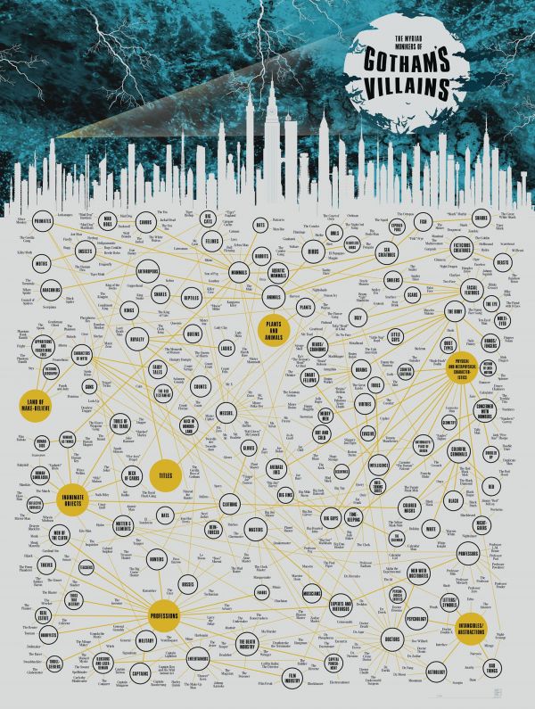 Gotham City,1600x2122 px,DC Comics,diagrams,infographics,skyline