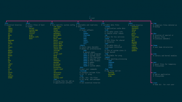 Unix,operační systém,Open source,Linux