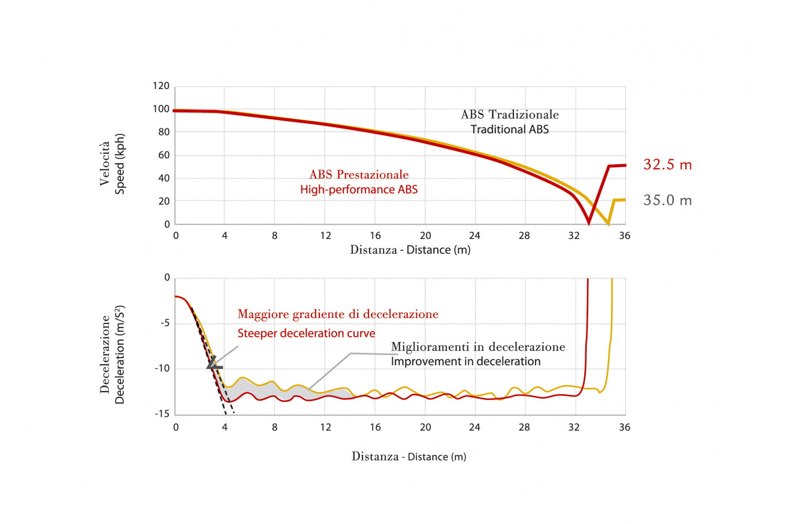 výkres, Ferrari, 458 Italia, 2012, netcarshow, netcar, obrázky vozidel, photo auto, tvar, čára, paralelní, spiknutí, font, diagram